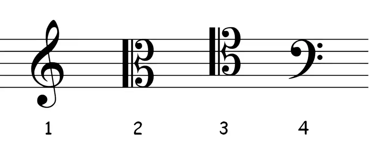 Imagen de las claves musicales para la entrada Rudimentos de la Teoría Musical