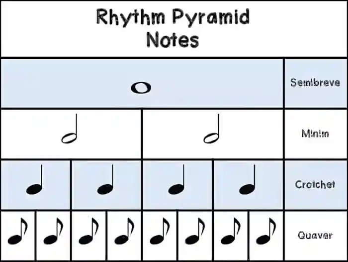 Imagen de Guía de Cursos de Lenguaje Musical en este año